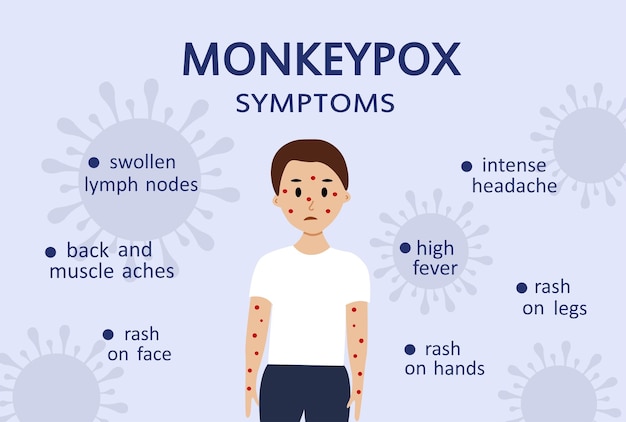 Ilustración de síntomas del virus de la viruela del mono con personaje masculino Concepto de brote de viruela del mono por mundo