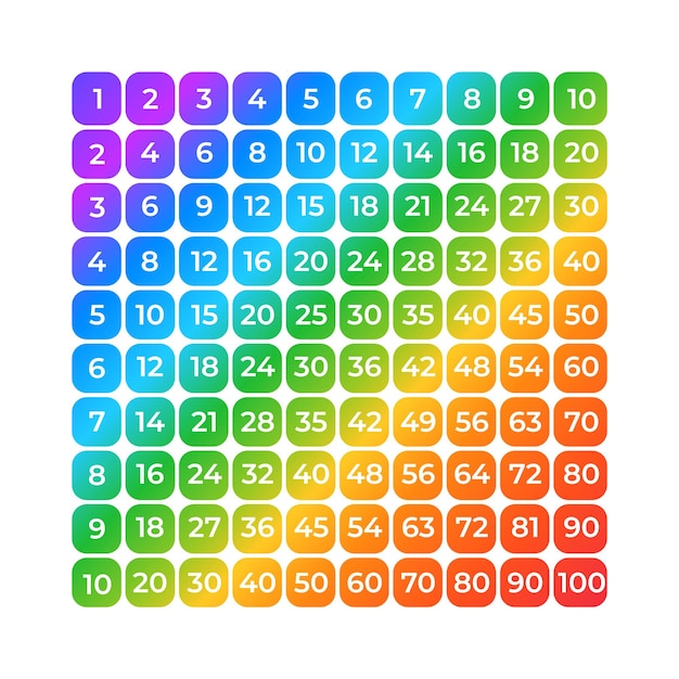 Vector ilustración de la tabla de multiplicación de gradiente tarjetas de multiplicación de vectores de uno a diez moderno a