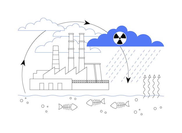 Ilustración de vector de concepto abstracto de lluvia ácida