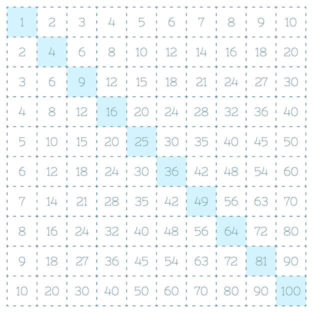 Ilustración de vector cuadrado minimalista de tabla de multiplicación para libros de texto para niños