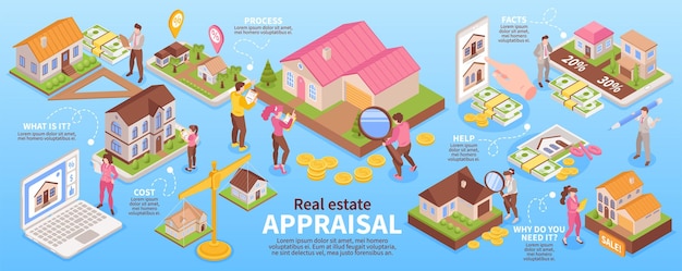 Ilustración de vector de infografía de proceso de compra de vivienda y tasación de bienes raíces isométrica