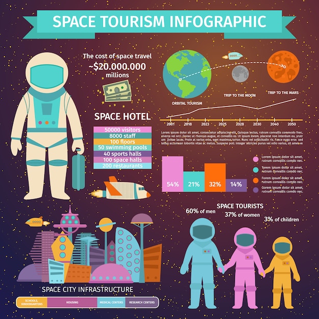 Ilustración de vector de infografía de turismo espacial.