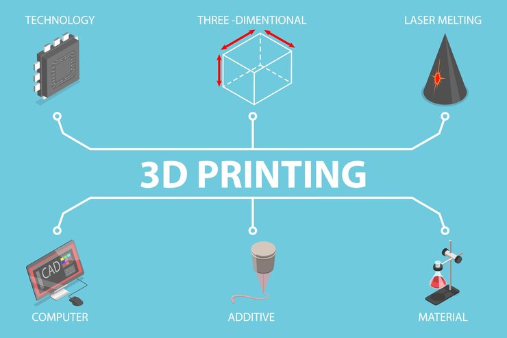 Vector ilustración de vector plano isométrico 3d de herramientas de desarrollo de ingeniería de pancartas de impresión 3d
