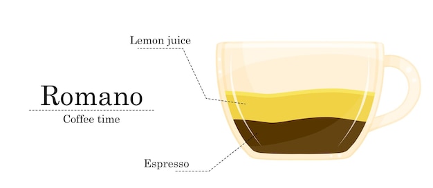 Ilustración de vector de receta de café receta romana ilustración de cafetería