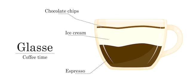 Ilustración de vector de receta de café receta de vidrio ilustración de cafetería