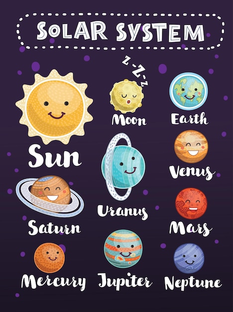 Vector ilustración de vector de sistema solar de dibujos animados lindo