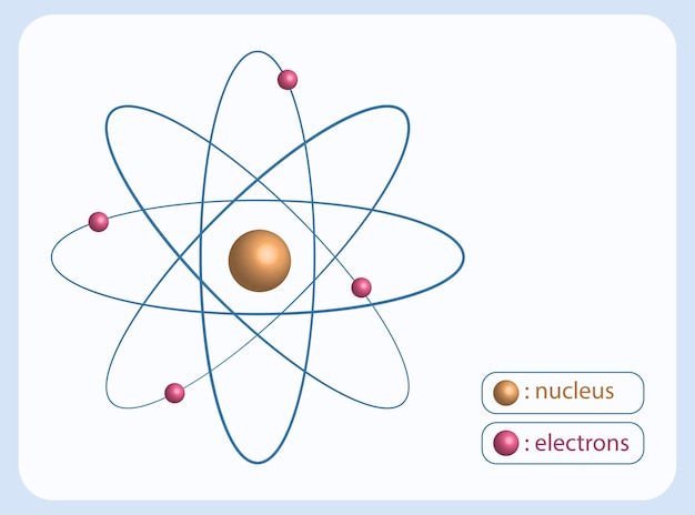 Ilustración vectorial de la estructura del átomo