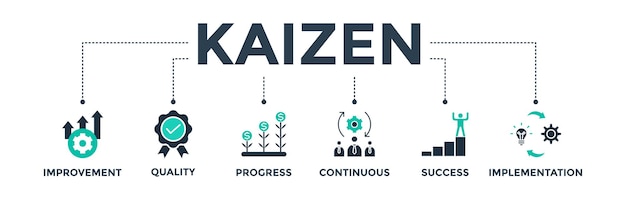 Ilustración vectorial de icono web de banner Kaizen para filosofía y estrategia de negocios