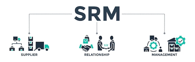 Ilustración vectorial de icono web de banner Srm concepto de gestión de la relación con los proveedores
