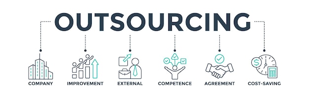 Ilustración vectorial de íconos web de banners para la gestión de recursos humanos