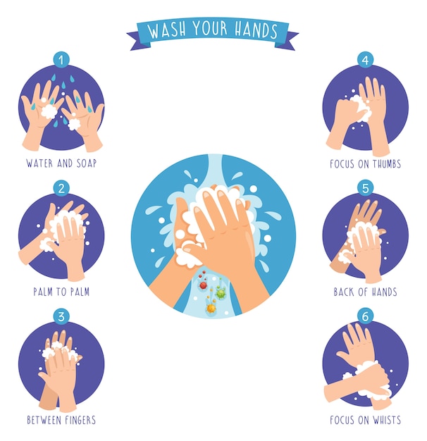 Ilustración vectorial de lavarse las manos