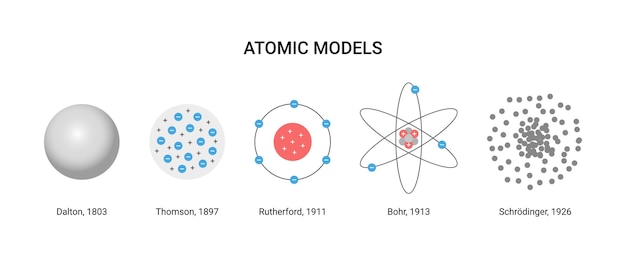 Ilustración vectorial de modelos atómicos Científicos y años