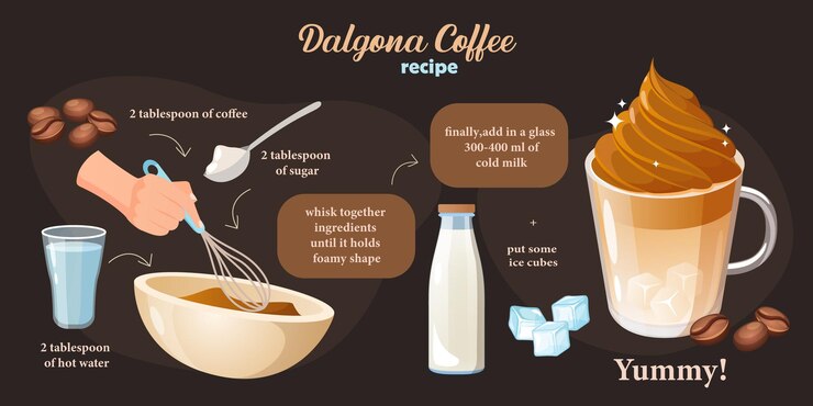 Vector ilustración vectorial de la receta de café dalgona