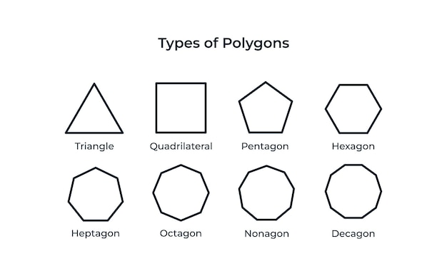 Ilustración vectorial de tipos de polígonos con nombres