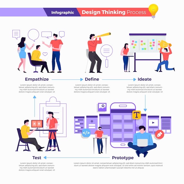 Ilustraciones modernas infografía concepto mínimo proceso de pensamiento. cómo pensar en el diseño de productos para las personas. ilustrar.