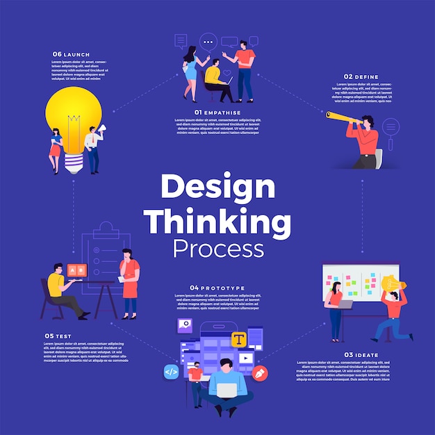 Ilustraciones modernas infografía concepto mínimo proceso de pensamiento. cómo pensar en el diseño de productos para las personas. ilustrar.