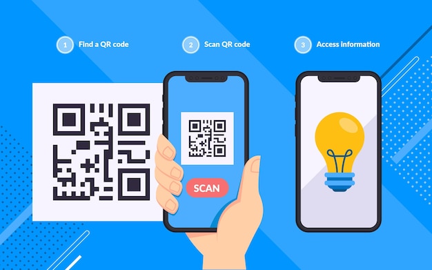 Se ilustran los pasos de escaneo del código Qr en el teléfono inteligente