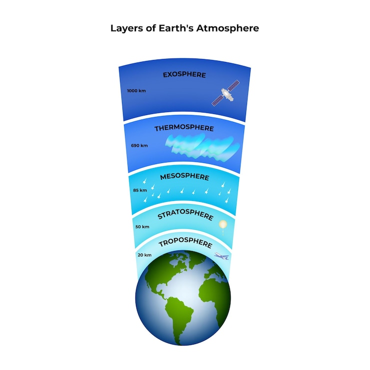 Vector una imagen de la tierra con diferentes capas de atmósfera