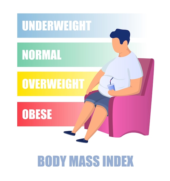 Vector imc, gráfico de índice de masa corporal, ilustración vectorial plana. obeso, con sobrepeso, normal y bajo peso. método de medición de grasa corporal, herramienta.