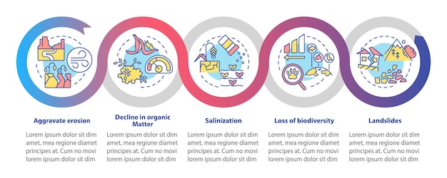 Impacto del cambio climático en la plantilla de infografía de bucle ambiental Visualización de datos con 5 pasos Gráfico de información de la línea de tiempo del proceso Diseño de flujo de trabajo con iconos de línea Myriad ProBold Fuentes regulares utilizadas