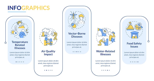 Impacto del cambio climático en la plantilla de infografía de rectángulo de salud humana Visualización de datos con 5 pasos Gráfico de información de línea de tiempo de proceso Diseño de flujo de trabajo con iconos de línea LatoBold Fuentes regulares utilizadas