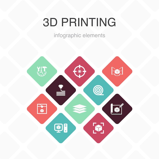 Impresión 3d Infografía 10 opciones de diseño de color. Impresora 3D, filamento, creación de prototipos, preparación de modelos, iconos simples