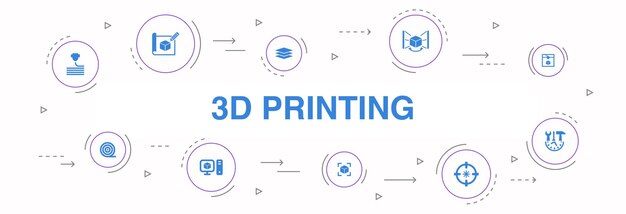 Impresión 3d infografía diseño de círculo de 10 pasos. impresora 3d, filamento, creación de prototipos, preparación de modelos, iconos simples