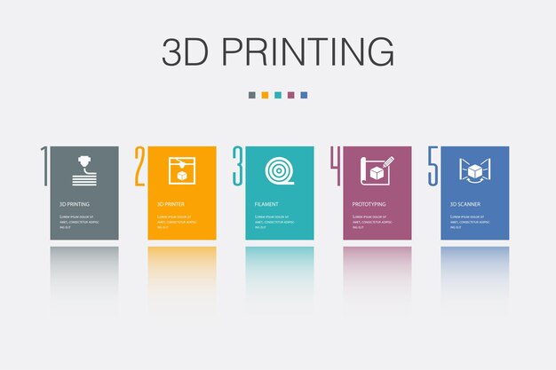 Impresión 3d Prototipos de filamentos de impresora 3d Iconos de escáner 3d Plantilla de diseño infográfico Concepto creativo con 5 pasos