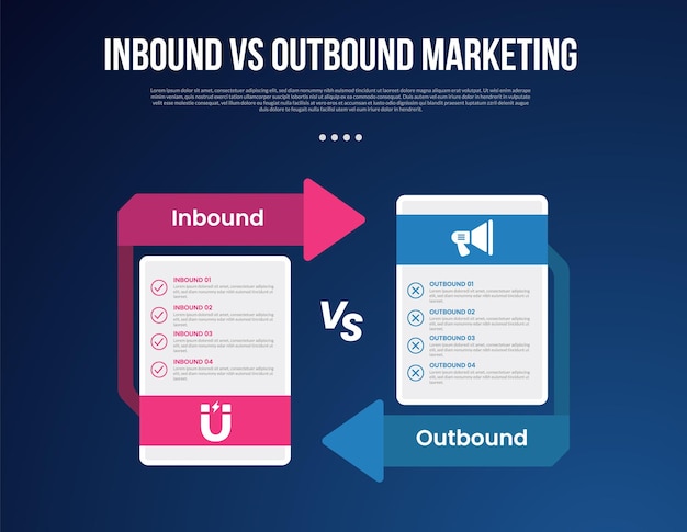 Inbound vs outbound marketing infográfico para datos de comparación con cuadro de tabla de precios con flecha en dirección opuesta con fondo de estilo de gradiente oscuro moderno con información de 2 puntos