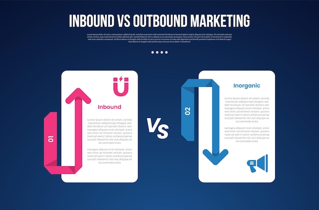 Inbound vs outbound marketing infográfico para datos de comparación con forma de caja grande con flecha arriba y abajo con fondo de estilo de gradiente oscuro moderno con información de 2 puntos