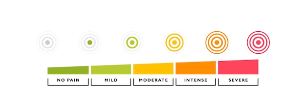 Indicador de medición del dolor con círculo de dolor aislado sobre fondo blanco seis gradaciones desde ningún dolor hasta dolor intenso ilustración vectorial