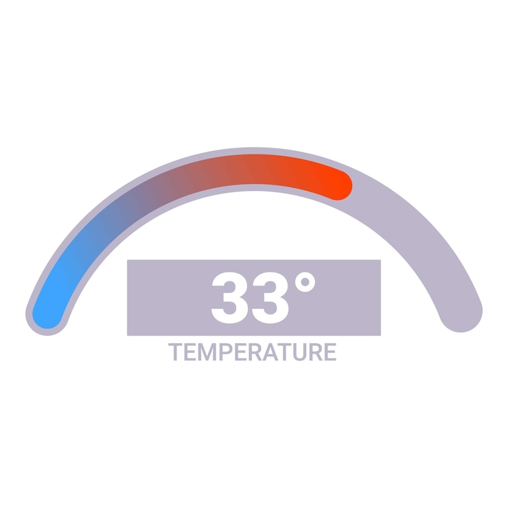 Vector indicador de temperatura que muestra 33 grados centígrados o fahrenheit icono de tiempo caluroso