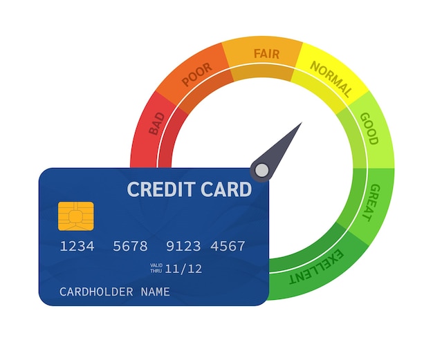 Indicadores escala de estimación de crédito bancario Calificación de satisfacción del cliente