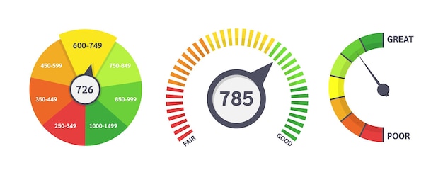 Indicadores de límite de crédito con niveles de color de pobre a bueno