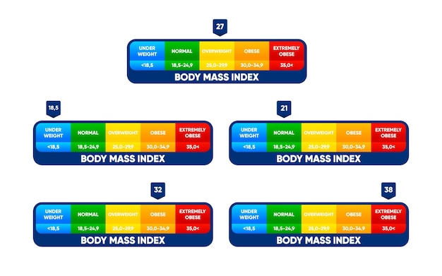 Índice de masa corporal Concepto de pérdida de peso BMI escala con diferentes indicadores Antes y después de la dieta