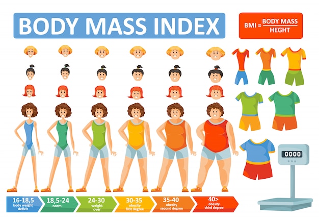 Índice de masa corporal de la mujer bmi infographics constructor o cuerpo femenino