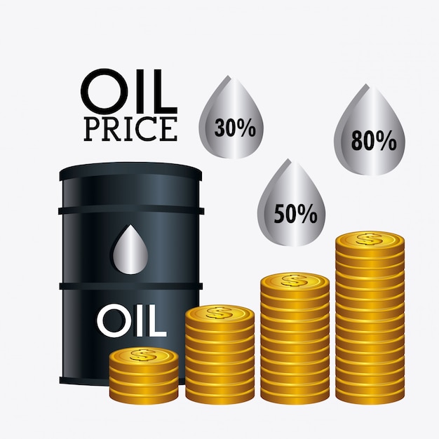 Industria de precios del petróleo