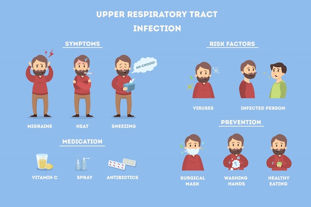 Infecciones del tracto respiratorio superior. Infografía de enfermedad en hombres.