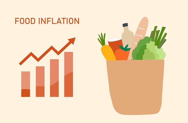 Vector inflación de alimentos y mujer en crisis con carrito de compras y gráfico de flecha ascendente