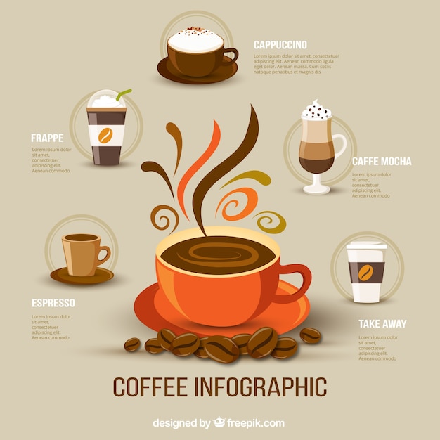 Vector infogradía de café