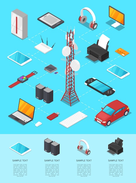 Infografía 3D isométrica de tecnologías inalámbricas