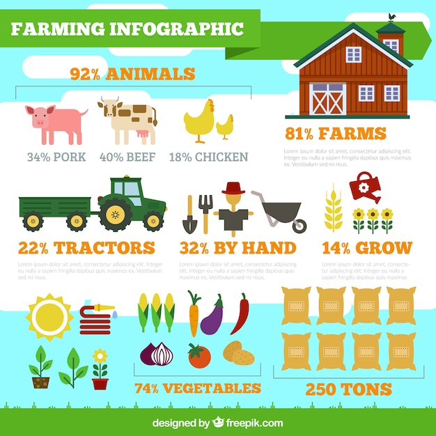 Infografía agricultura