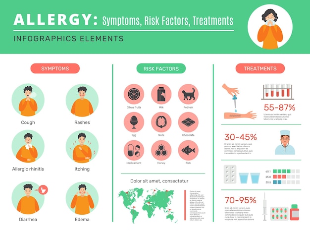 Infografía de alergia con síntomas de alérgenos y protección.