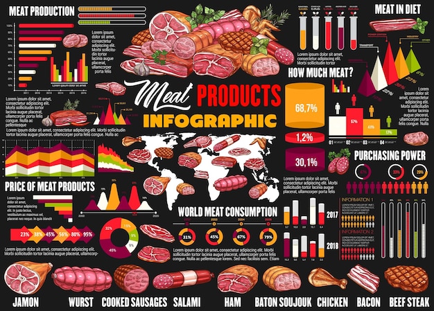 Vector infografía de alimentos de carne y embutidos de carnicero.