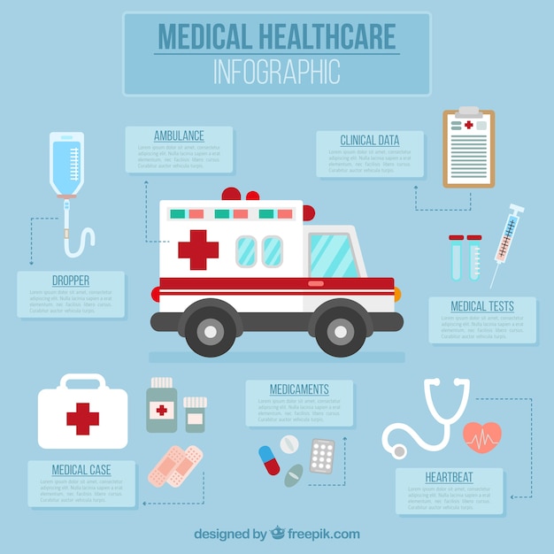 Infografía de ambulancia