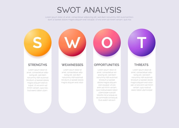 Infografía de análisis foda con cuatro pasos y espacio para la descripción del texto diseño de interfaz de usuario mínimo y limpio