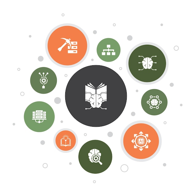 Infografía de aprendizaje automático, diseño de burbujas de 10 pasos, minería de datos, algoritmo, clasificación, iconos simples de AI