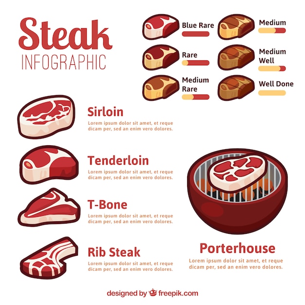 Infografía de barbacoa