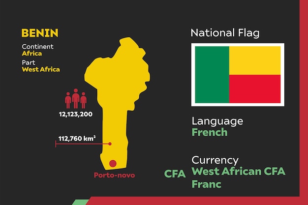 Infografía de Benín