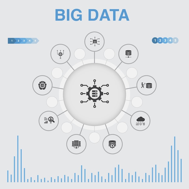 Infografía de big data con íconos Contiene íconos como Base de datos Inteligencia artificial Comportamiento del usuario Centro de datos